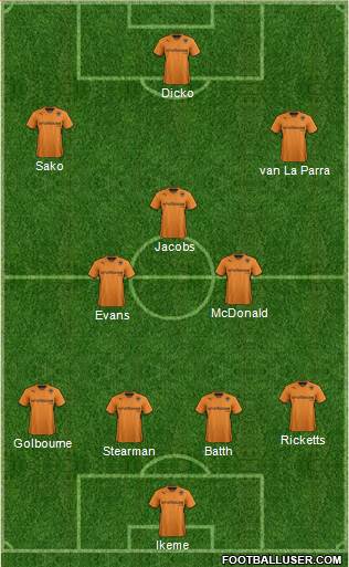 Wolverhampton Wanderers Formation 2014