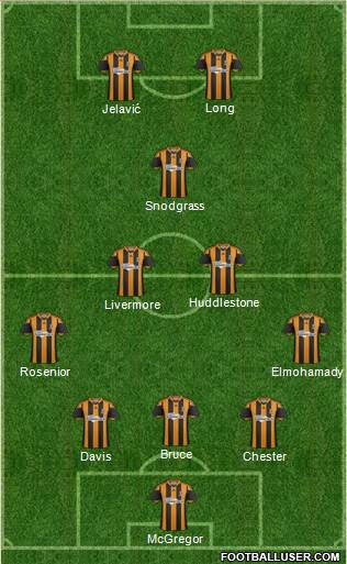 Hull City Formation 2014