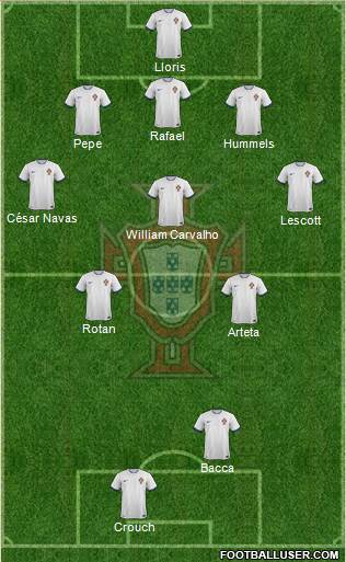 Portugal Formation 2014