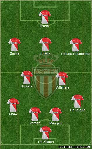 AS Monaco FC Formation 2014