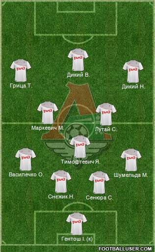 Lokomotiv Moscow Formation 2014