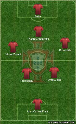 Portugal Formation 2014