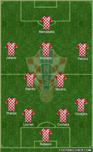 Croatia Formation 2014