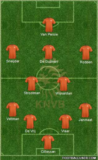 Holland Formation 2014