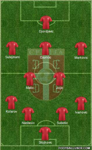 Serbia Formation 2014