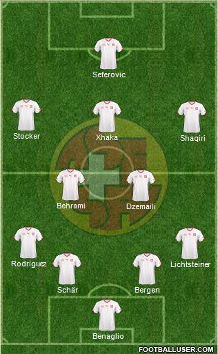 Switzerland Formation 2014