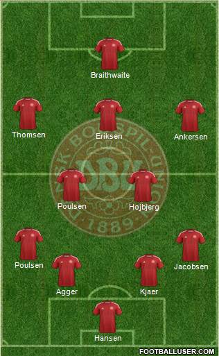 Denmark Formation 2014