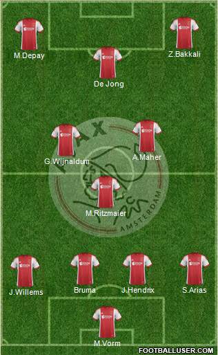 AFC Ajax Formation 2014