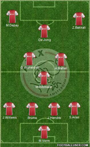 AFC Ajax Formation 2014