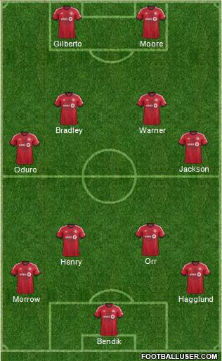 Toronto FC Formation 2014