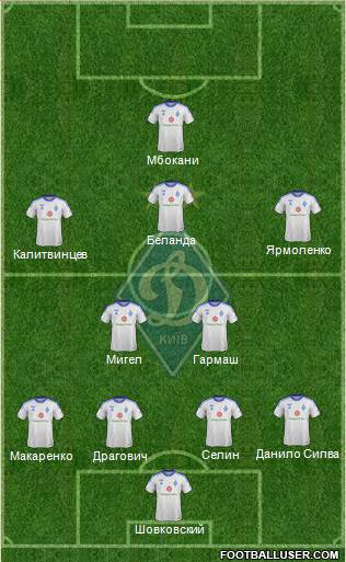 Dinamo Kiev Formation 2014