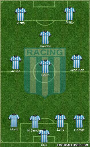 Racing Club Formation 2014