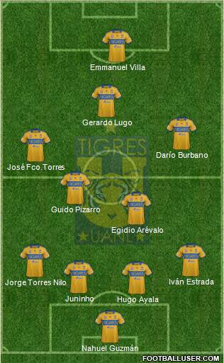 Club Universitario de Nuevo León Formation 2014