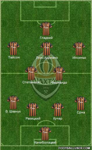 Shakhtar Donetsk Formation 2014