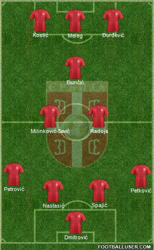 Serbia Formation 2014