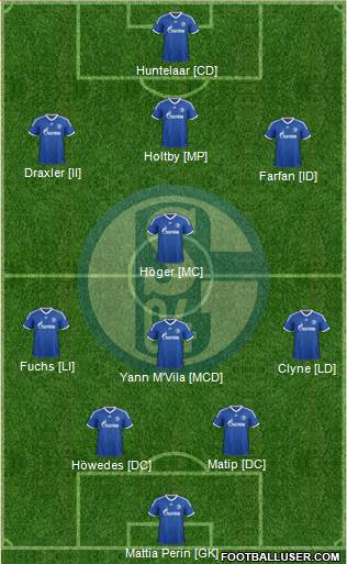 FC Schalke 04 Formation 2014