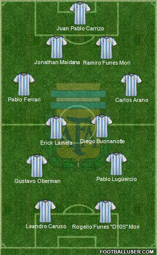 Argentina Formation 2014