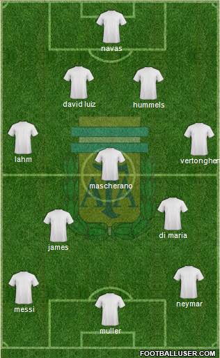 Argentina Formation 2014