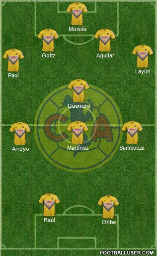 Club de Fútbol América Formation 2014