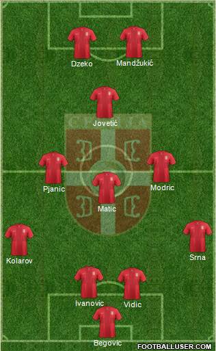 Serbia Formation 2014