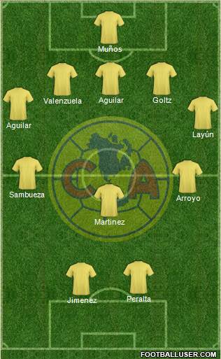 Club de Fútbol América Formation 2014