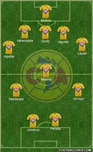 Club de Fútbol América Formation 2014