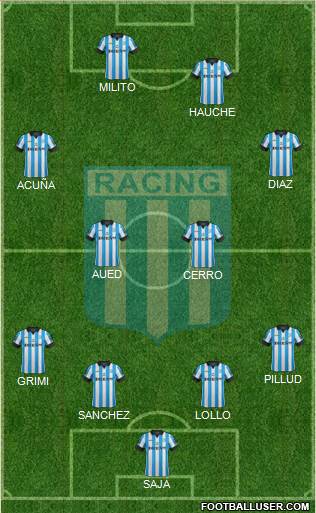 Racing Club Formation 2014