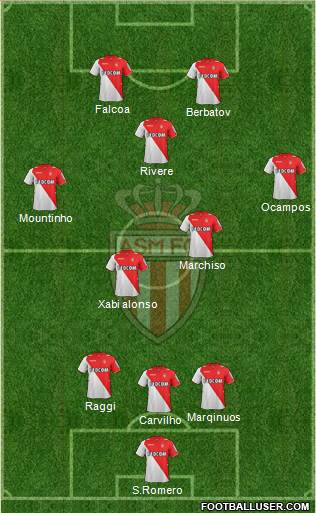 AS Monaco FC Formation 2014