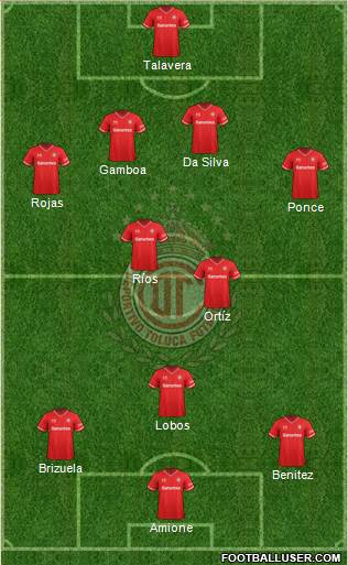 Deportivo Toluca Formation 2014