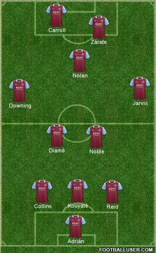 West Ham United Formation 2014