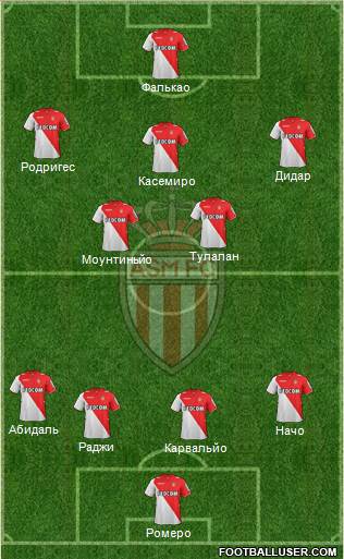 AS Monaco FC Formation 2014