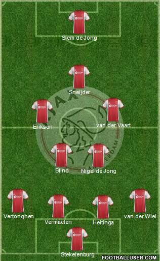 AFC Ajax Formation 2014