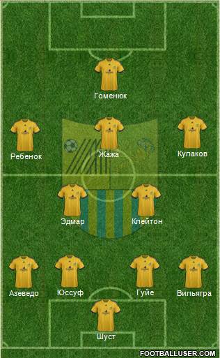 Metalist Kharkiv Formation 2014