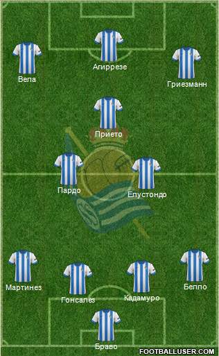 Real Sociedad C.F. B Formation 2014