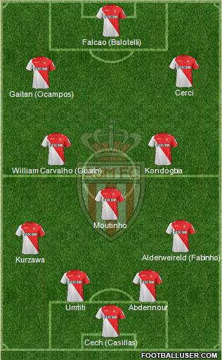 AS Monaco FC Formation 2014