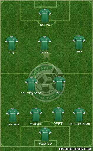 Maccabi Haifa Formation 2014