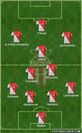 AS Monaco FC Formation 2014