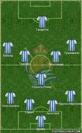 Real Sociedad C.F. B Formation 2014