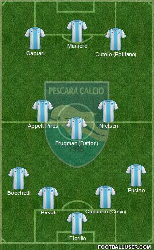 Pescara Formation 2014