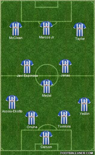 Wigan Athletic Formation 2014