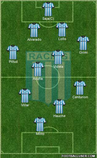 Racing Club Formation 2014