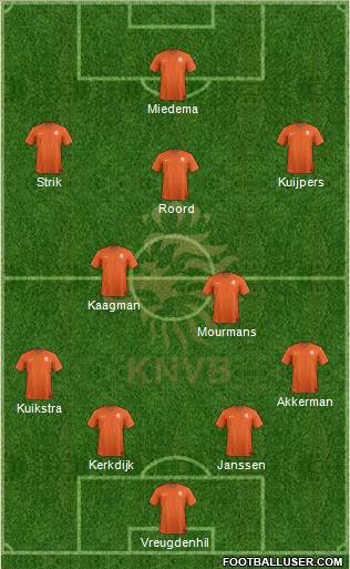 Holland Formation 2014