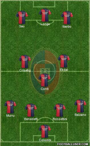 Cagliari Formation 2014