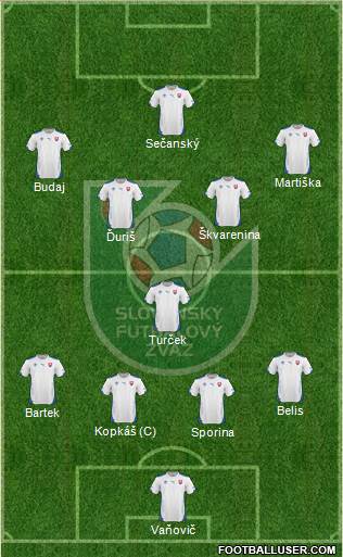 Slovakia Formation 2014