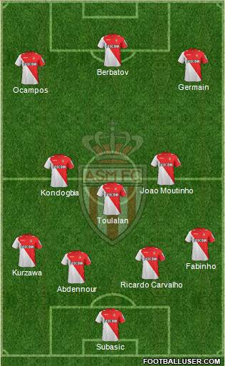 AS Monaco FC Formation 2014