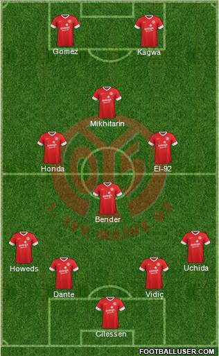 1.FSV Mainz 05 Formation 2014