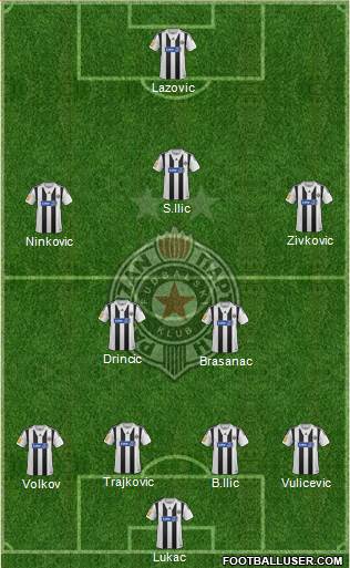 FK Partizan Beograd Formation 2014