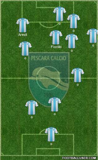 Pescara Formation 2014