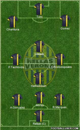 Hellas Verona Formation 2014