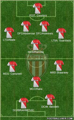 AS Monaco FC Formation 2014